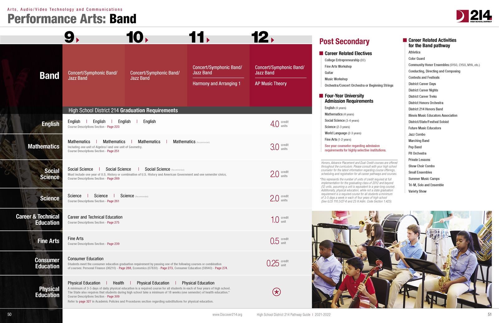 Band 