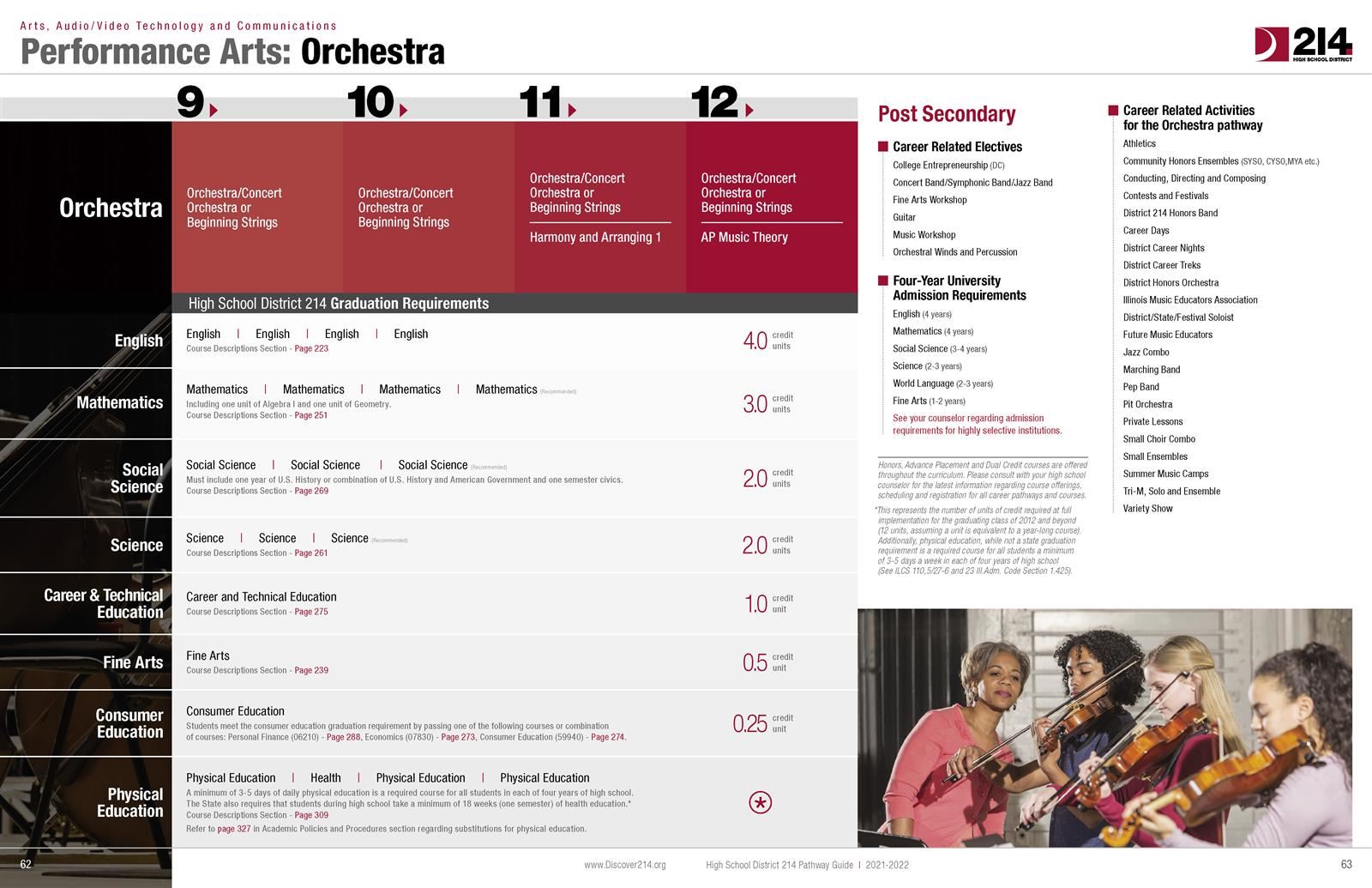 Orchestra 